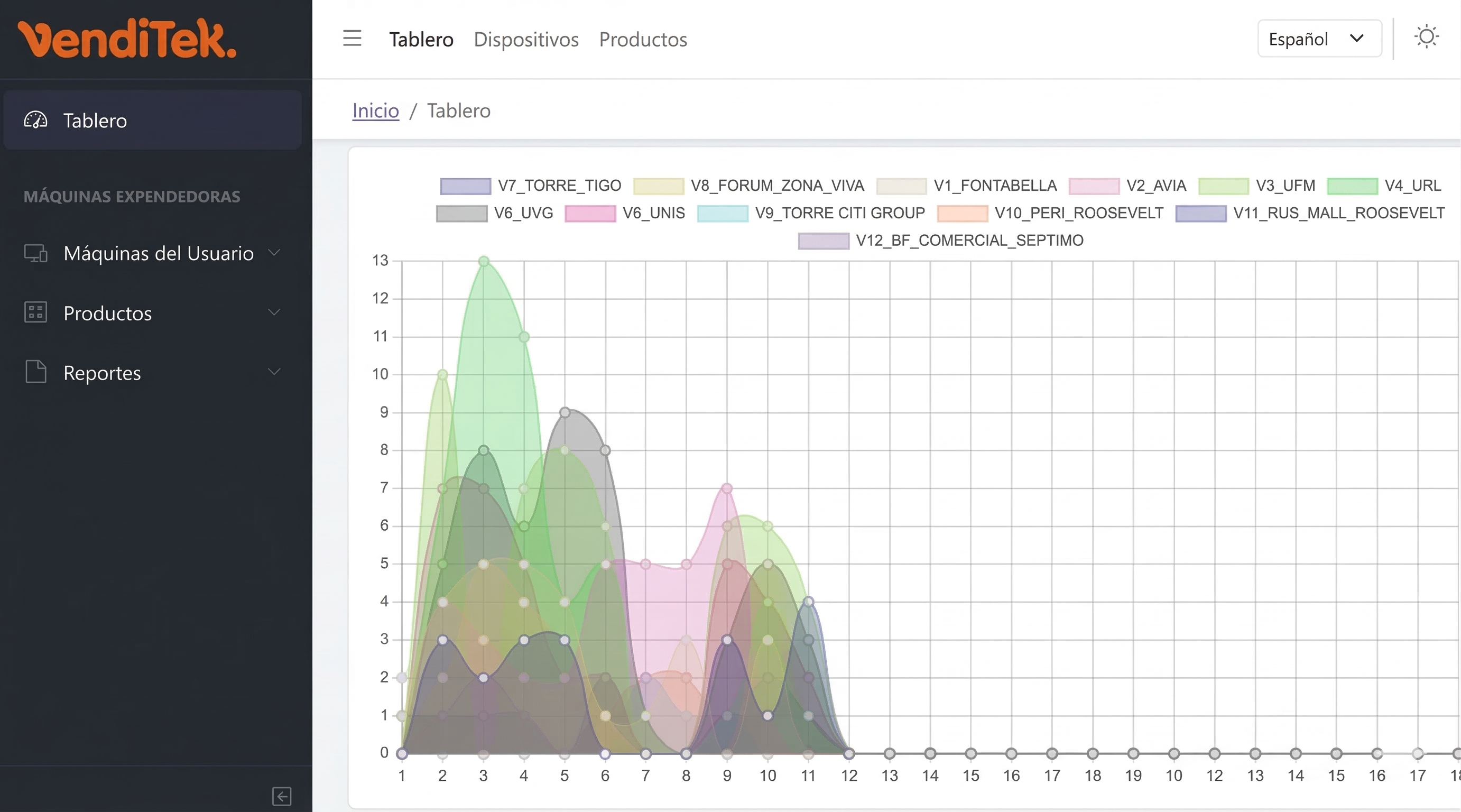 VendiTek Data Platform